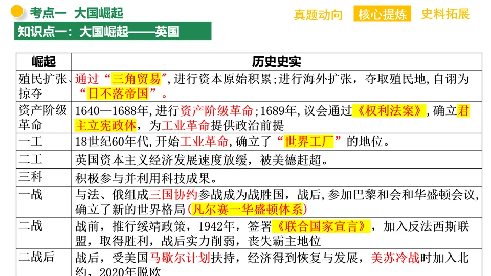 【中考复习】|专题13:大国崛起和大国关系 第9张