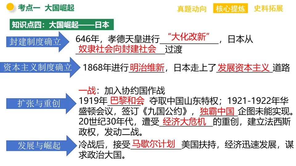 【中考复习】|专题13:大国崛起和大国关系 第12张