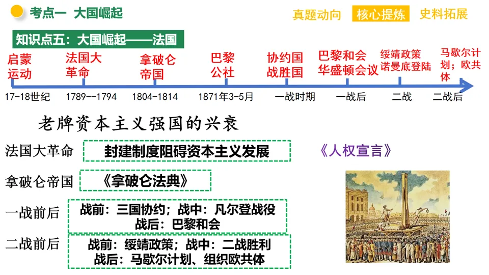 【中考复习】|专题13:大国崛起和大国关系 第13张