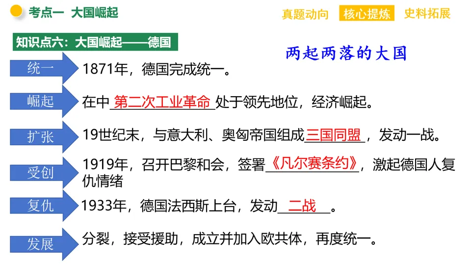 【中考复习】|专题13:大国崛起和大国关系 第14张