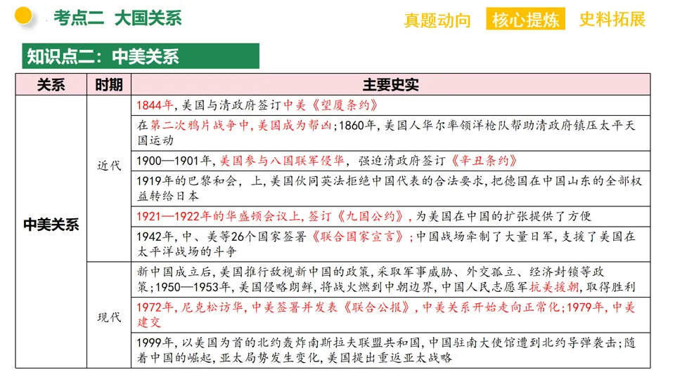【中考复习】|专题13:大国崛起和大国关系 第19张