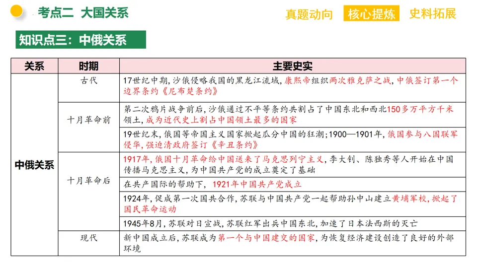 【中考复习】|专题13:大国崛起和大国关系 第20张