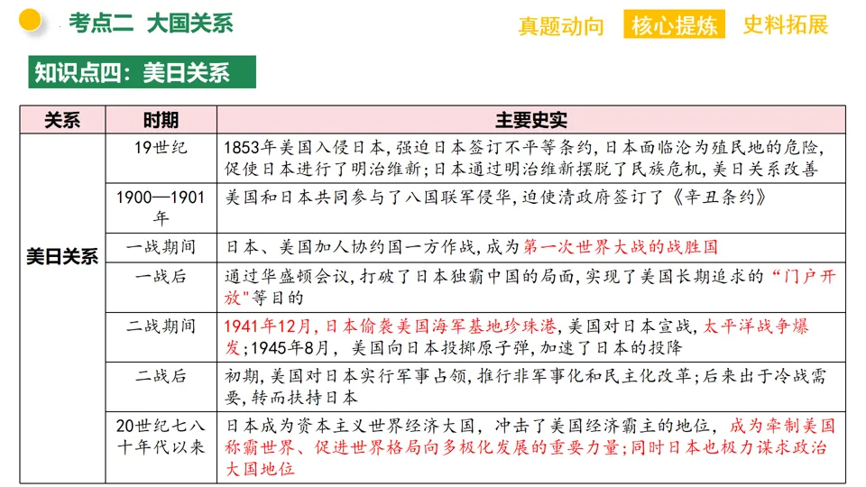 【中考复习】|专题13:大国崛起和大国关系 第21张