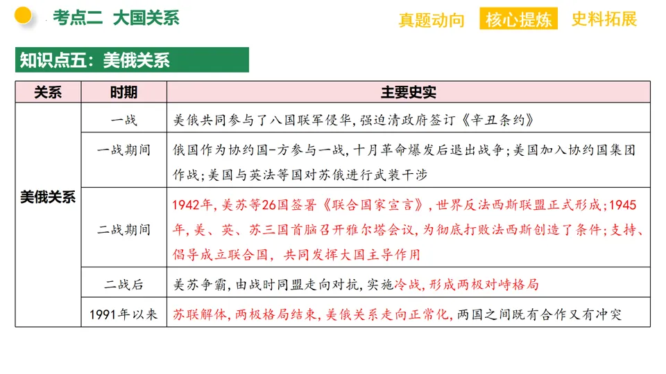 【中考复习】|专题13:大国崛起和大国关系 第22张