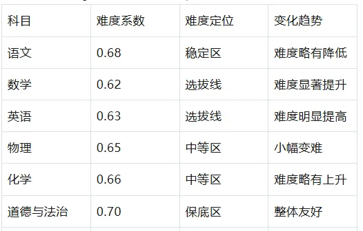 2026年河北中考命题方向 第3张