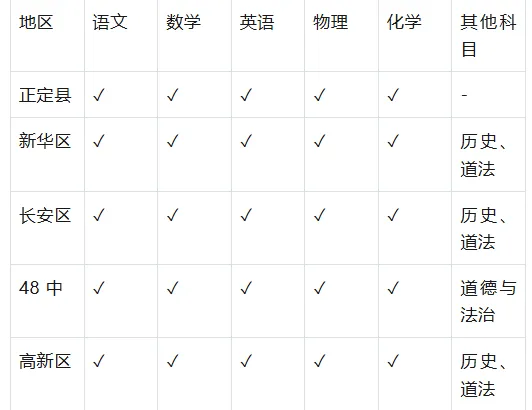 2026年河北中考命题方向 第4张