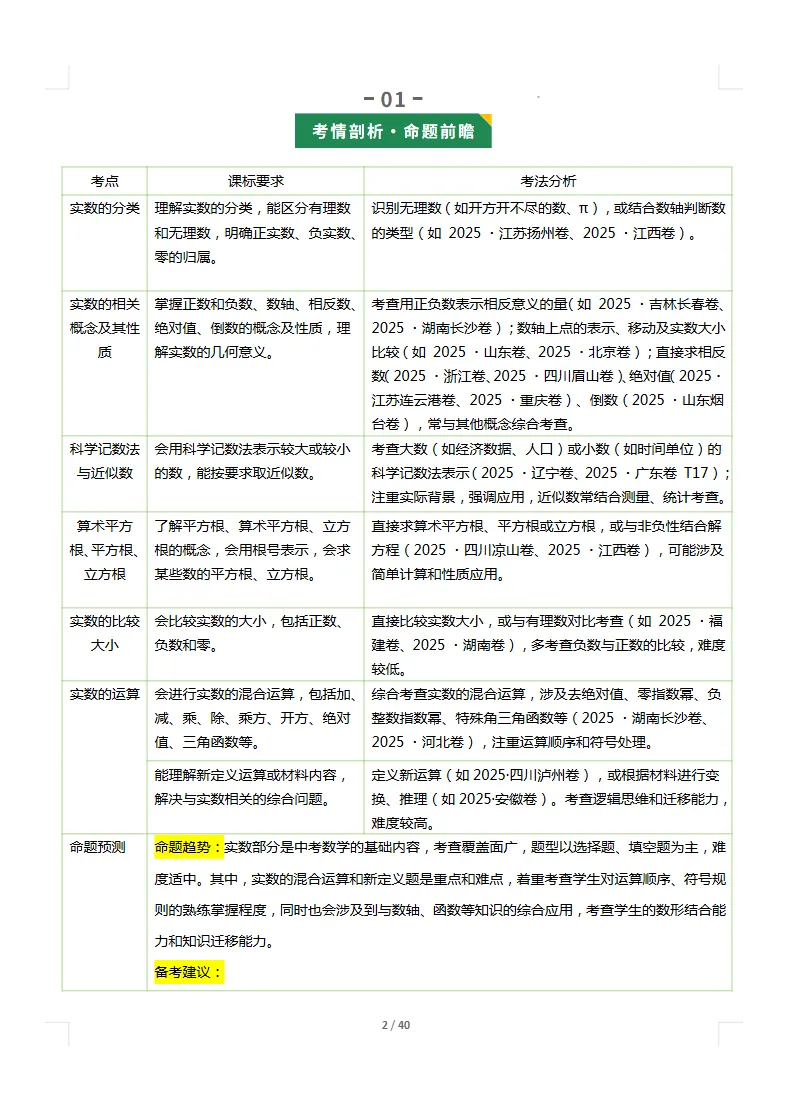 2026年《中考一轮复习讲练测》数学+物理(全国通用)下载 第5张