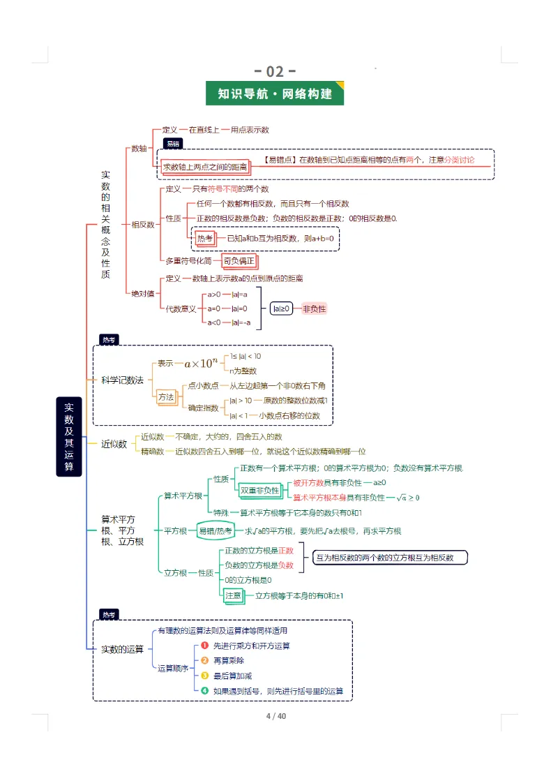 2026年《中考一轮复习讲练测》数学+物理(全国通用)下载 第6张