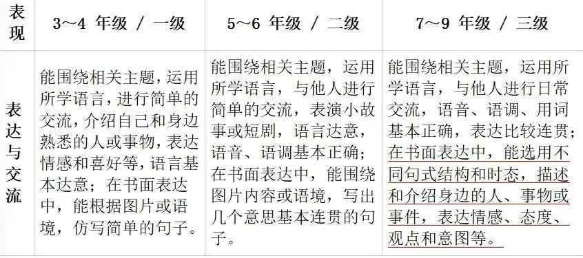 中考英语书面表达满分攻略——马艳萍名师工作室助力2026年 第7张