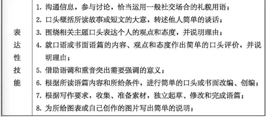 中考英语书面表达满分攻略——马艳萍名师工作室助力2026年 第8张