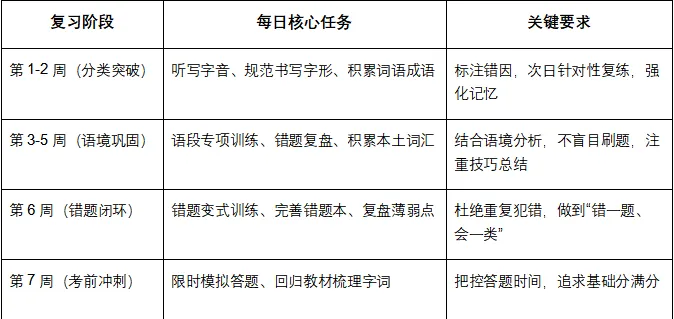 【第211期】中考字词复习指导策略(八)----基础不丢分,语文有底气 第14张