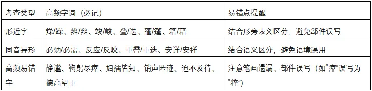 【第211期】中考字词复习指导策略(八)----基础不丢分,语文有底气 第16张