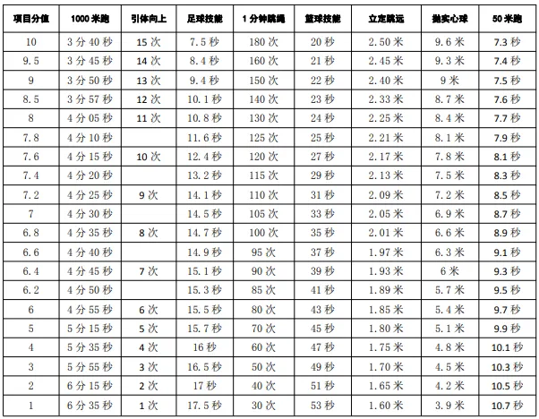 中考体育全攻略 第1张