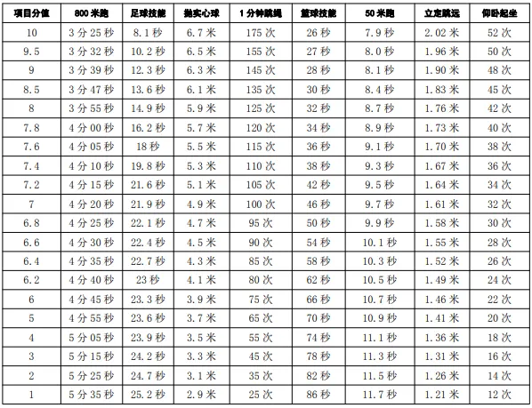 中考体育全攻略 第2张