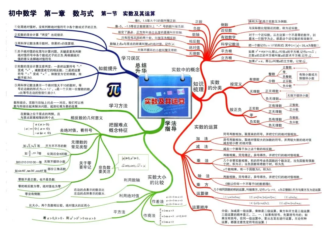 中考数学,初中数学 ,考点思维导图,帮助学习理清思路 第3张