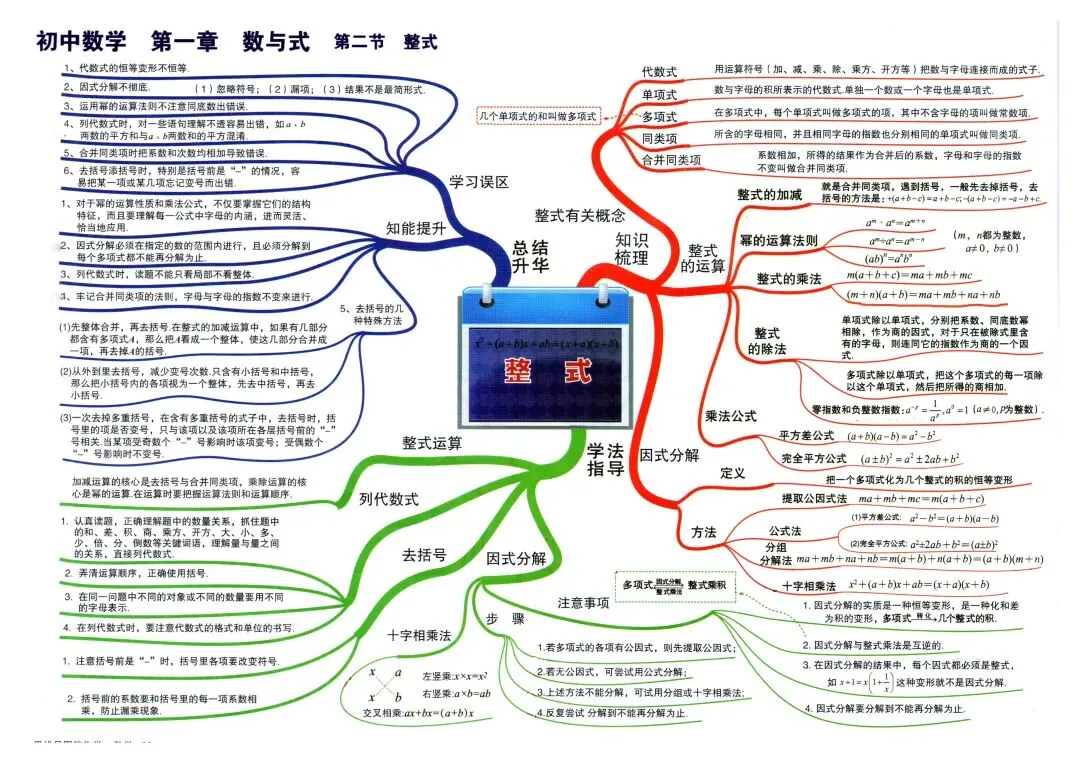中考数学,初中数学 ,考点思维导图,帮助学习理清思路 第4张