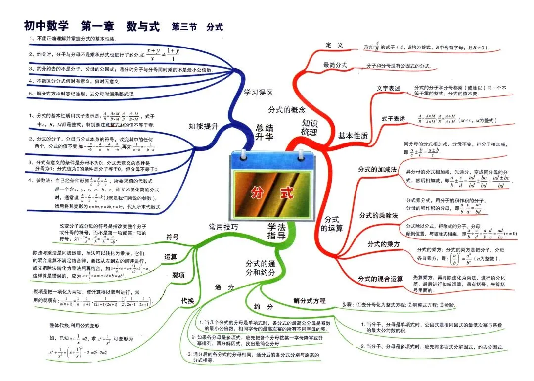 中考数学,初中数学 ,考点思维导图,帮助学习理清思路 第5张