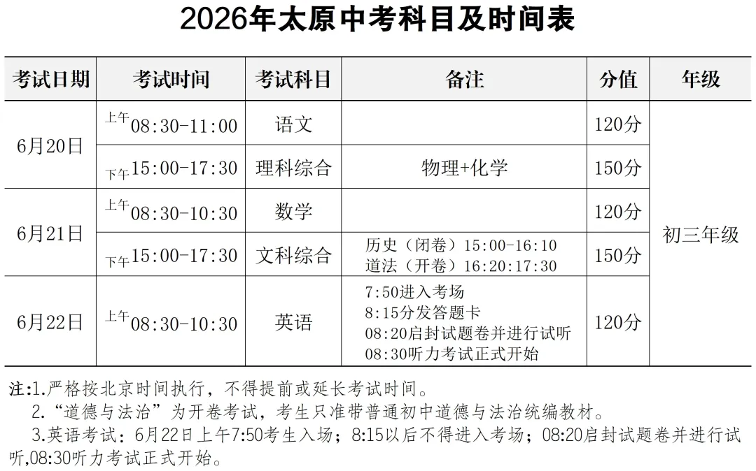 中考估分的重要性!模考期间如何训练孩子的估分能力! 附2026年太原科目及时间表 第3张
