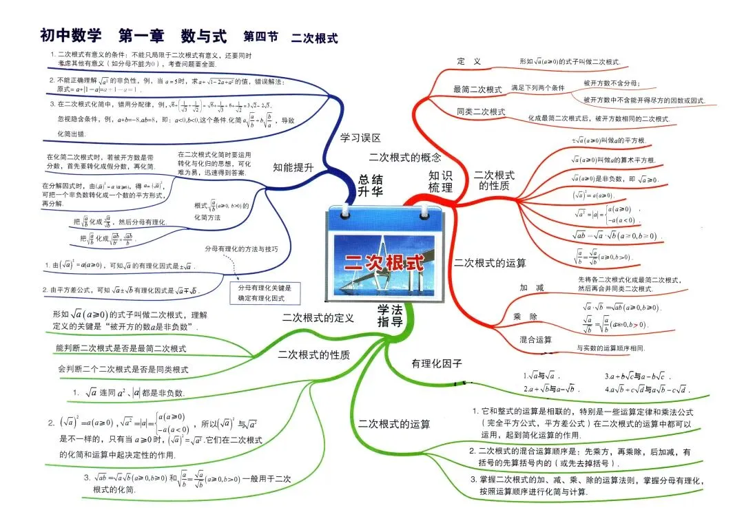 中考数学,初中数学 ,考点思维导图,帮助学习理清思路 第6张