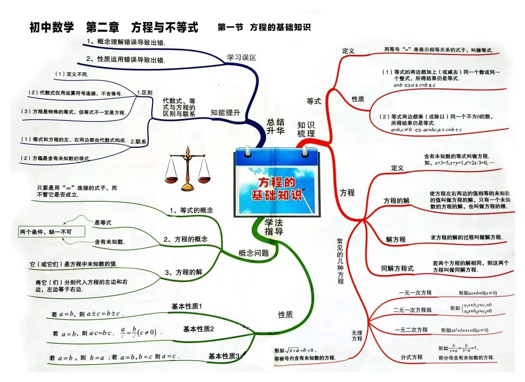 中考数学,初中数学 ,考点思维导图,帮助学习理清思路 第7张