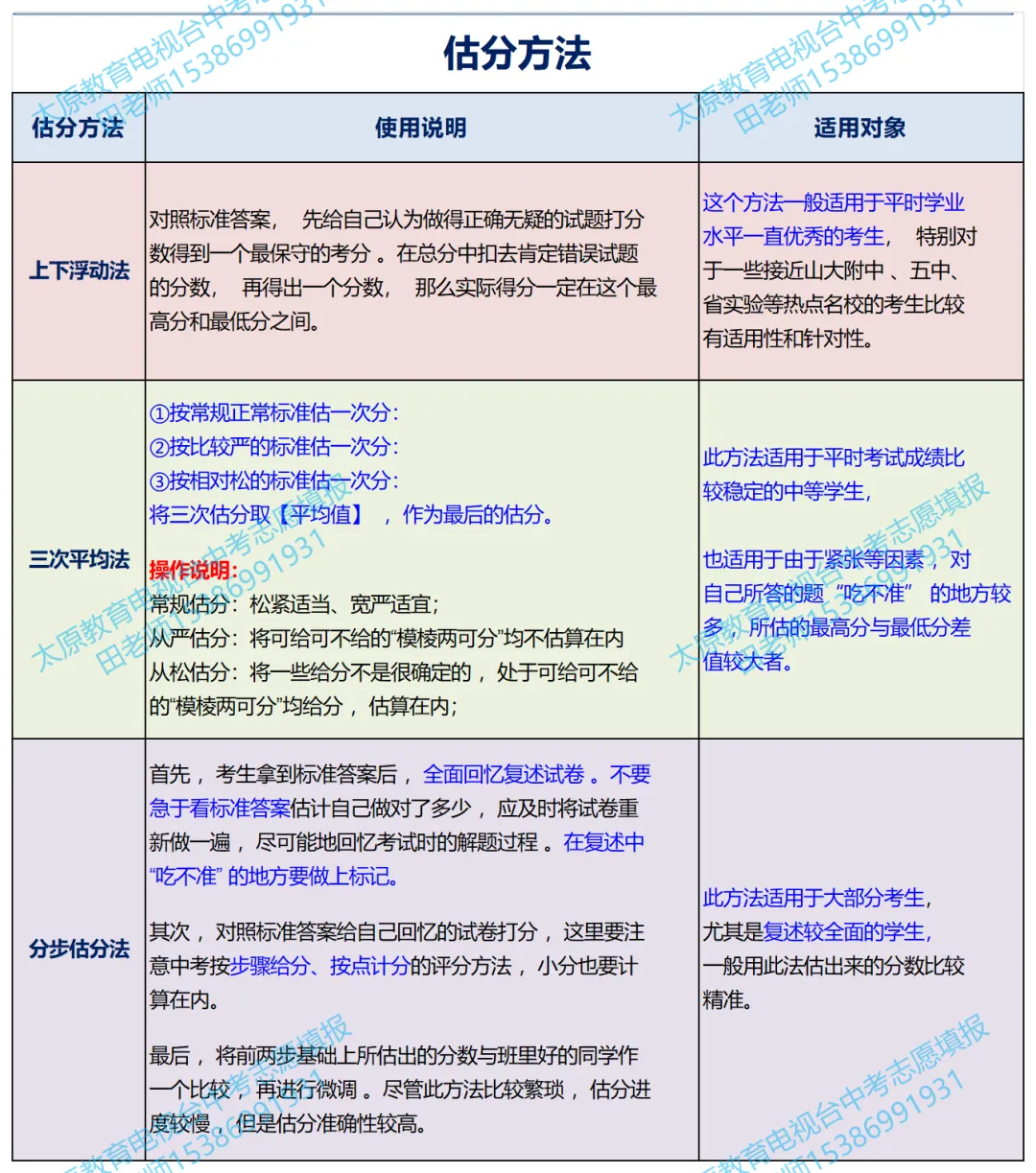 中考估分的重要性!模考期间如何训练孩子的估分能力! 附2026年太原科目及时间表 第4张