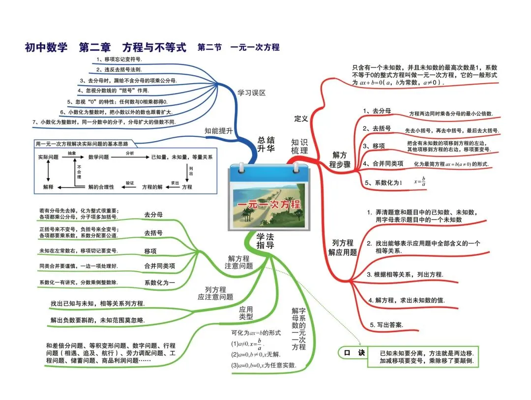 中考数学,初中数学 ,考点思维导图,帮助学习理清思路 第8张