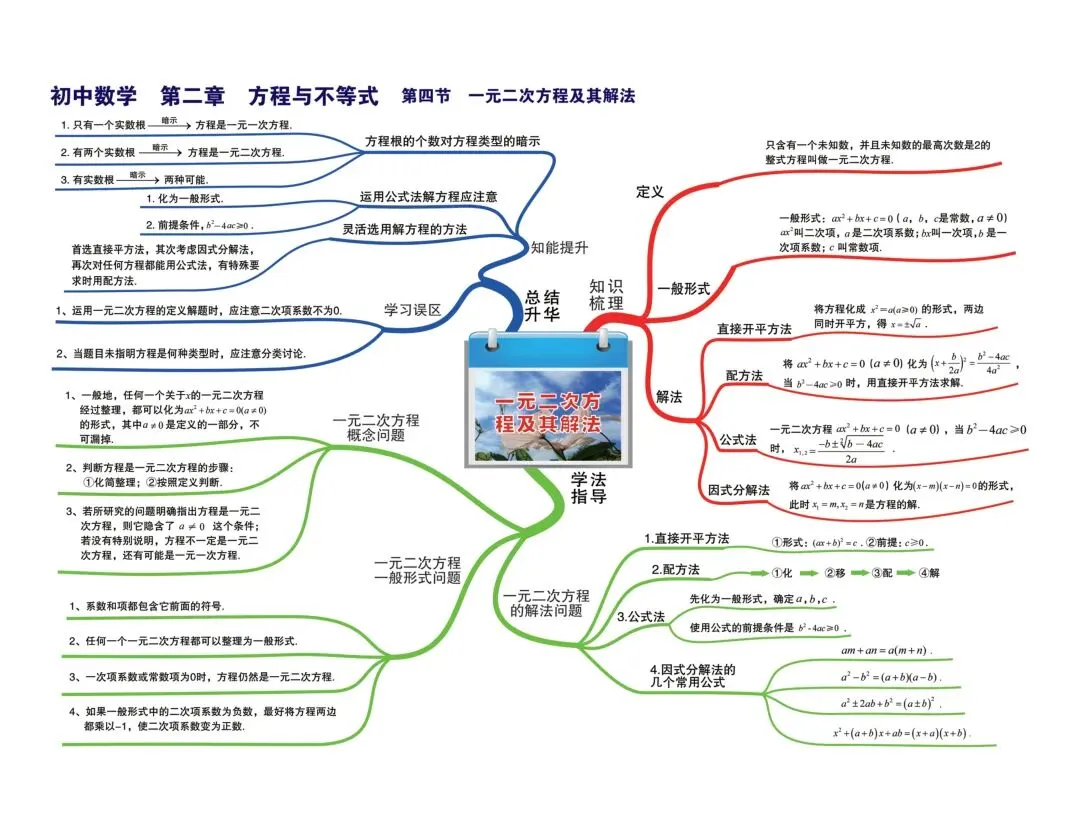 中考数学,初中数学 ,考点思维导图,帮助学习理清思路 第10张