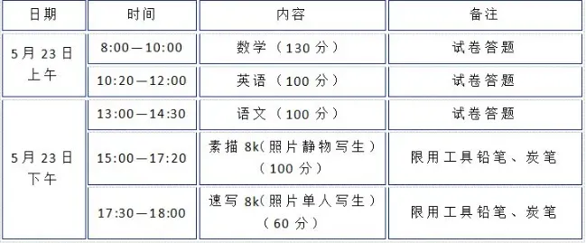 苏州 2026 中考一模出分|16 所高中开放日汇总 第31张