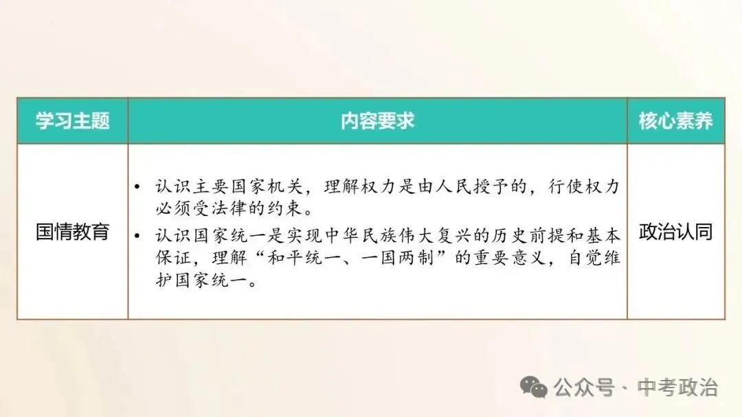 2026年中考道法二轮五大模块复习课件(17个主题) 第9张