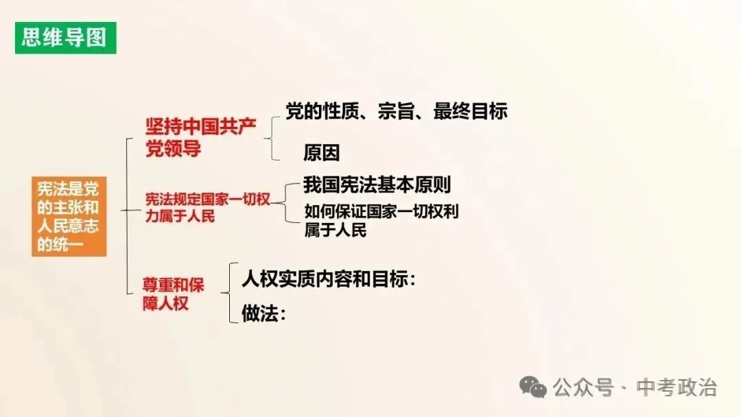 2026年中考道法二轮五大模块复习课件(17个主题) 第12张