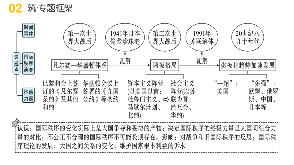 【中考复习】|专题12:两次世界大战与国际关系的演变 第5张