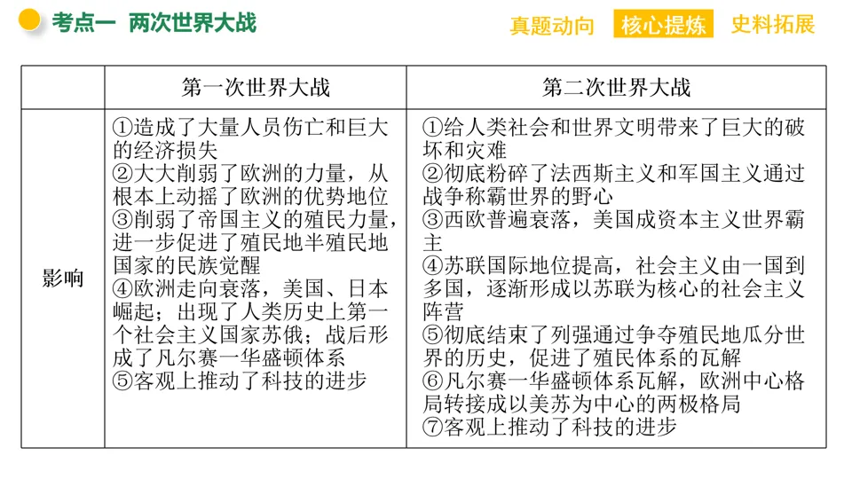 【中考复习】|专题12:两次世界大战与国际关系的演变 第10张
