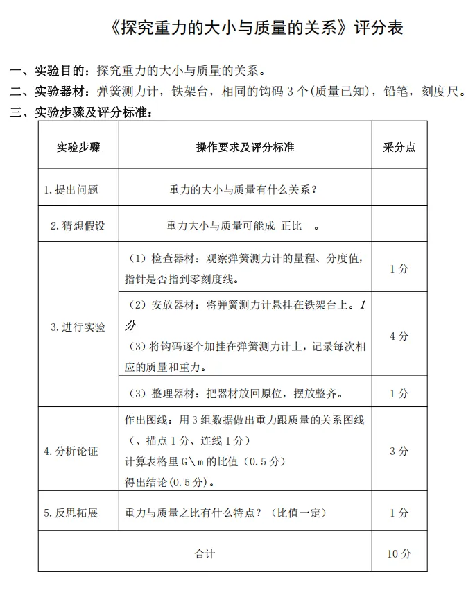 倒计时8天!2026上海中考理化实验考攻略 第7张