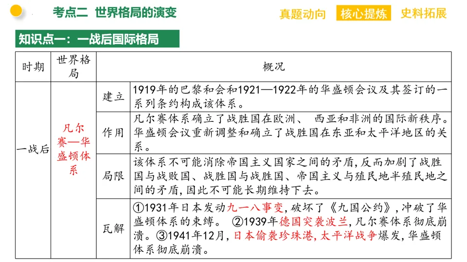 【中考复习】|专题12:两次世界大战与国际关系的演变 第15张