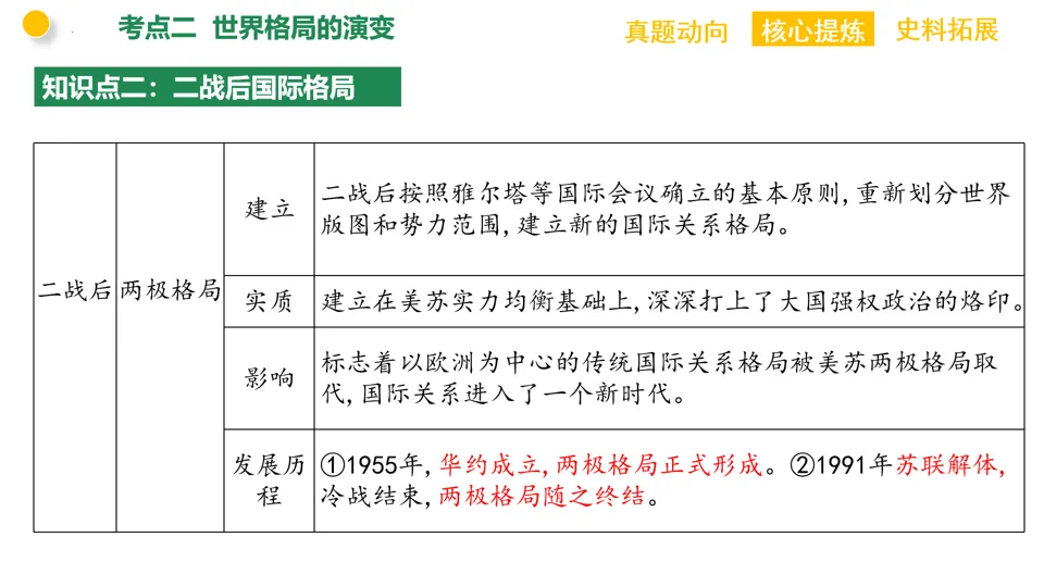 【中考复习】|专题12:两次世界大战与国际关系的演变 第16张