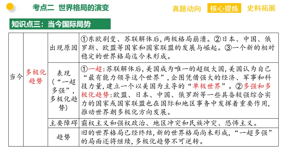 【中考复习】|专题12:两次世界大战与国际关系的演变 第17张