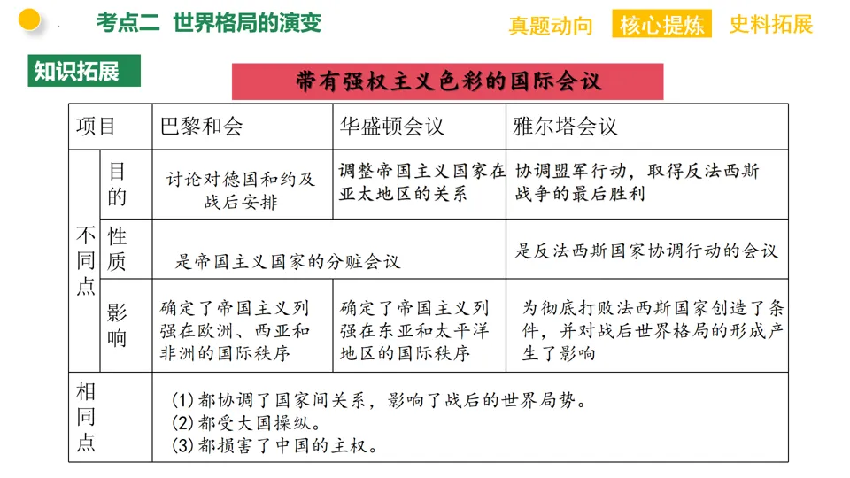 【中考复习】|专题12:两次世界大战与国际关系的演变 第18张