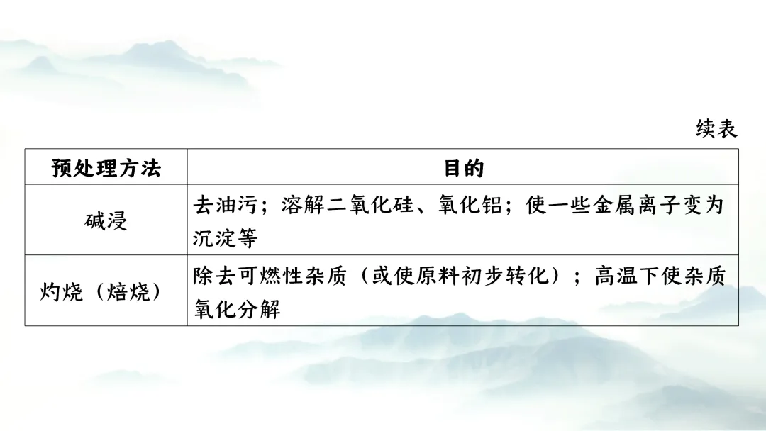 F943 二轮专题复习 决胜中考2026 优质课资源包 初中化学《专题复习---工艺流程》课件PPT+教学设计Word 第6张
