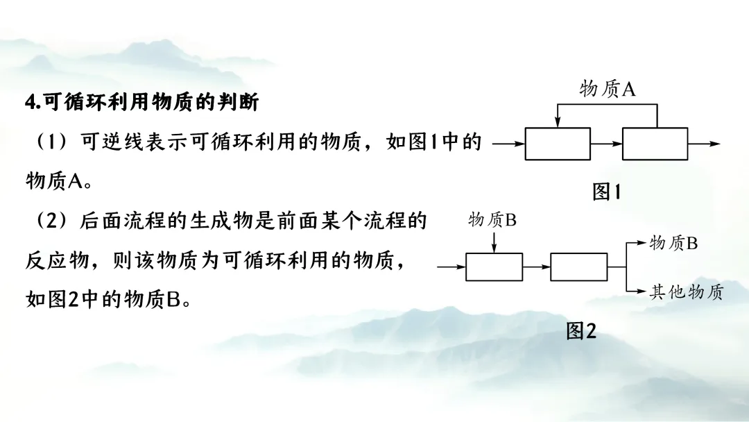 F943 二轮专题复习 决胜中考2026 优质课资源包 初中化学《专题复习---工艺流程》课件PPT+教学设计Word 第16张