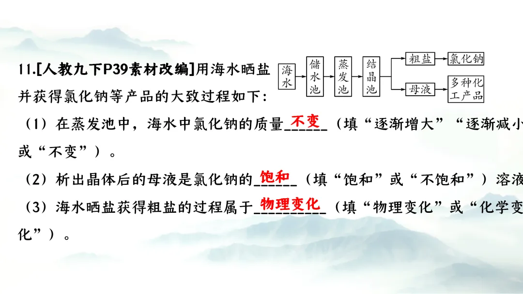 F943 二轮专题复习 决胜中考2026 优质课资源包 初中化学《专题复习---工艺流程》课件PPT+教学设计Word 第40张
