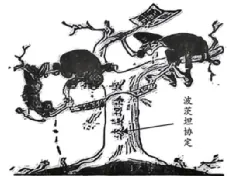 2026届广东省汕头市高三下学期第二次模拟考试历史试题 第4张