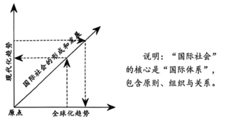 2026届广东省汕头市高三下学期第二次模拟考试历史试题 第5张