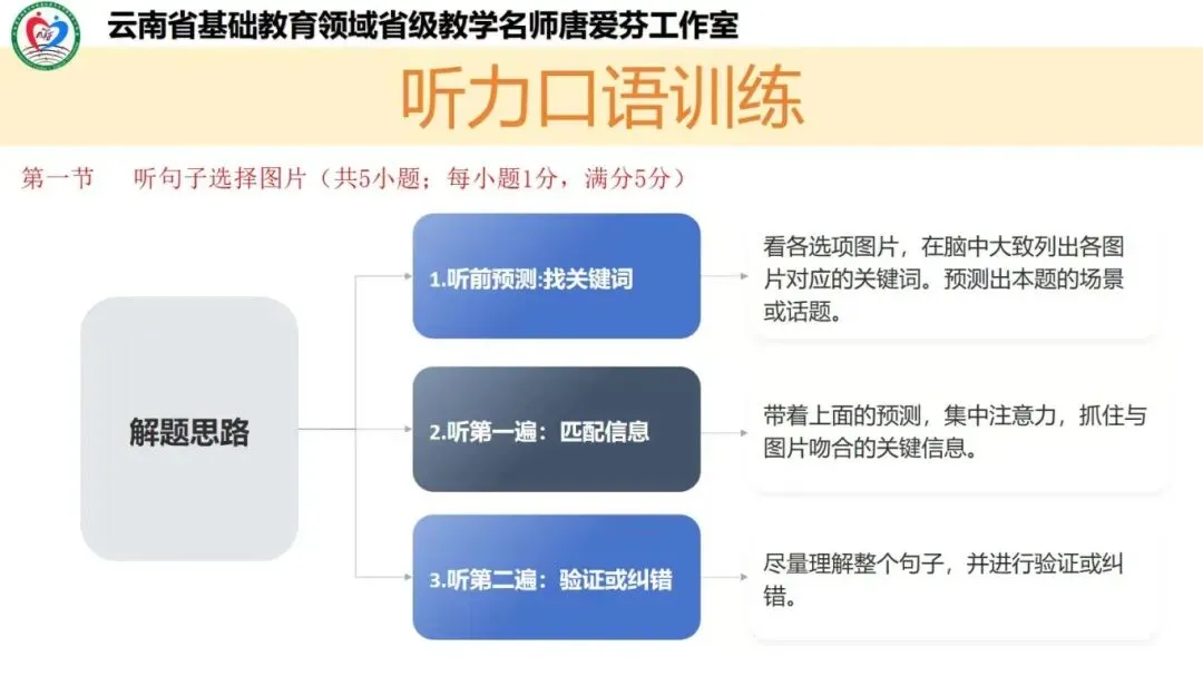 聚力听说 赋能中考 第17张