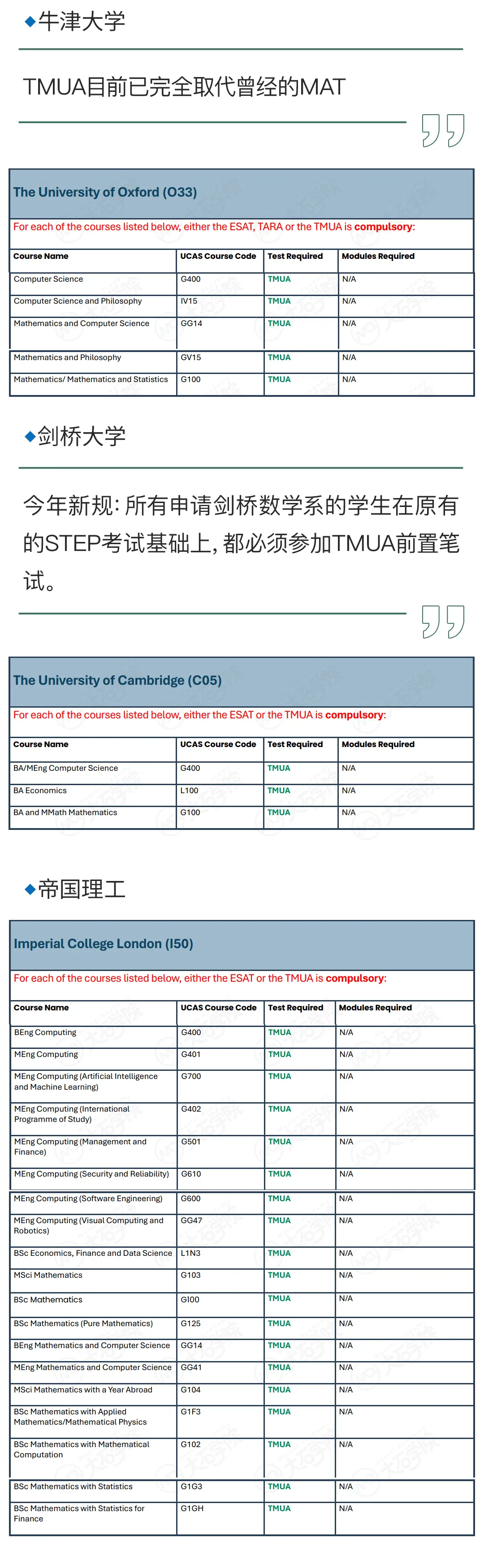 TMUA深度拆解:分数门槛、试卷难点、最新考情趋势——读懂备考关键,提前规划布局 第9张