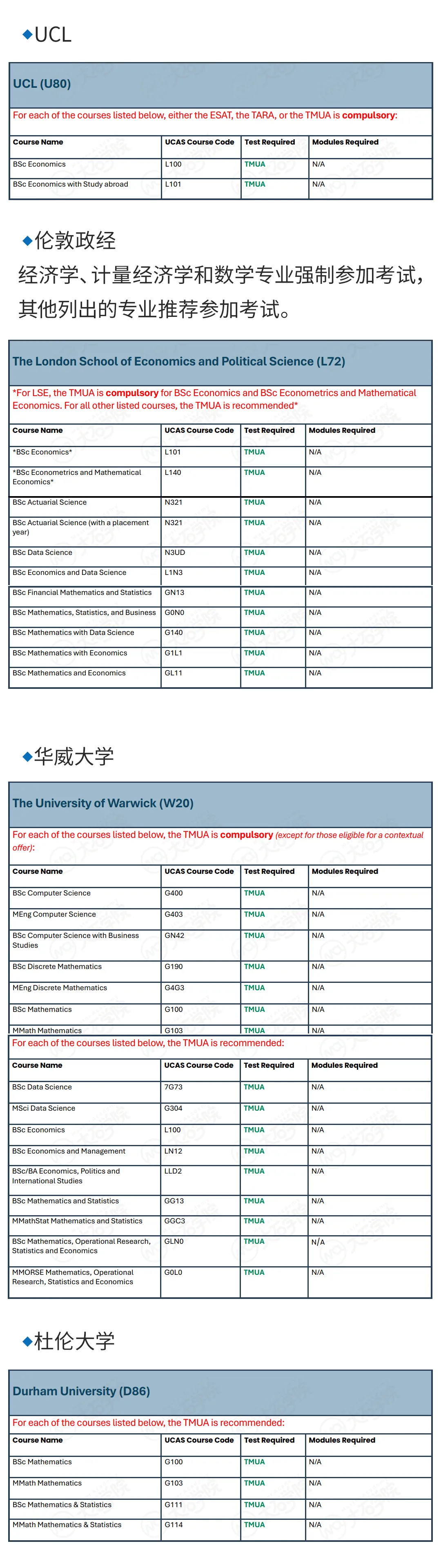 TMUA深度拆解:分数门槛、试卷难点、最新考情趋势——读懂备考关键,提前规划布局 第10张