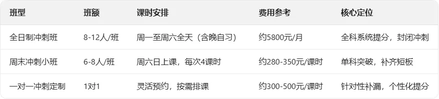 距高考30天、中考40天!5月不冲刺,6月徒伤悲 第25张
