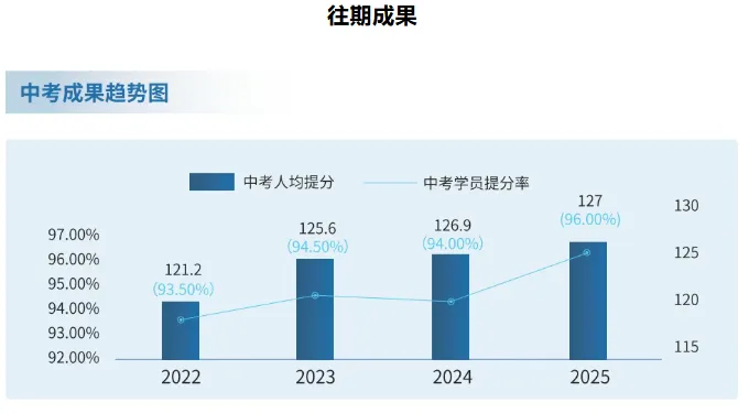 距高考30天、中考40天!5月不冲刺,6月徒伤悲 第34张