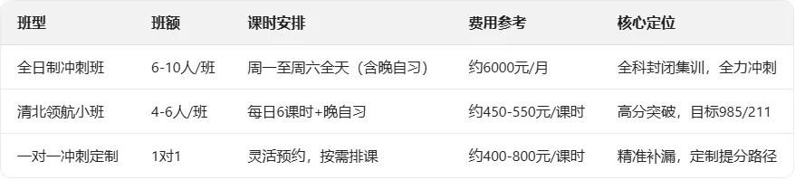 距高考30天、中考40天!5月不冲刺,6月徒伤悲 第44张