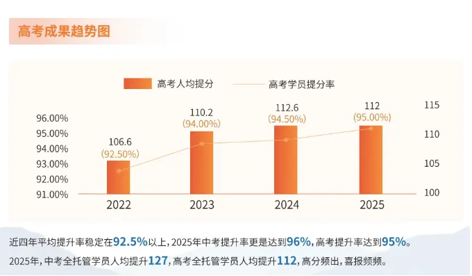 距高考30天、中考40天!5月不冲刺,6月徒伤悲 第52张