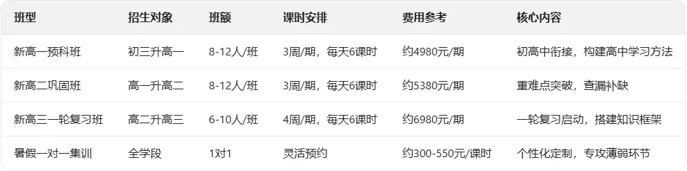 距高考30天、中考40天!5月不冲刺,6月徒伤悲 第63张